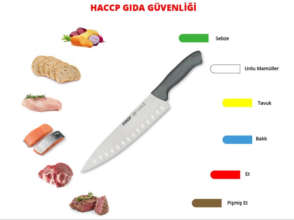 Gastro Kavisli Et Doğrama Bıçak Oluklu