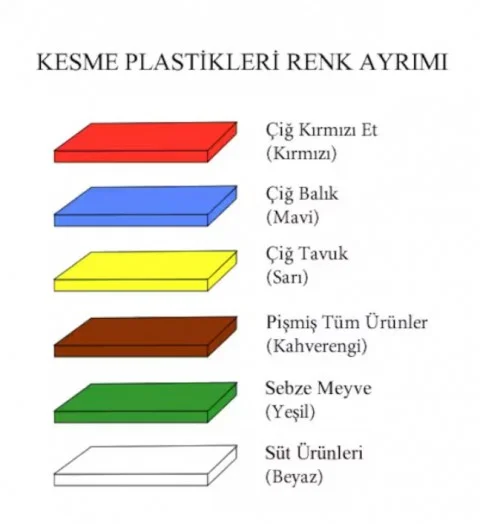 Polietilen Kesim Levhası 32,5*26,5*1 cm , Oluklu (1282)