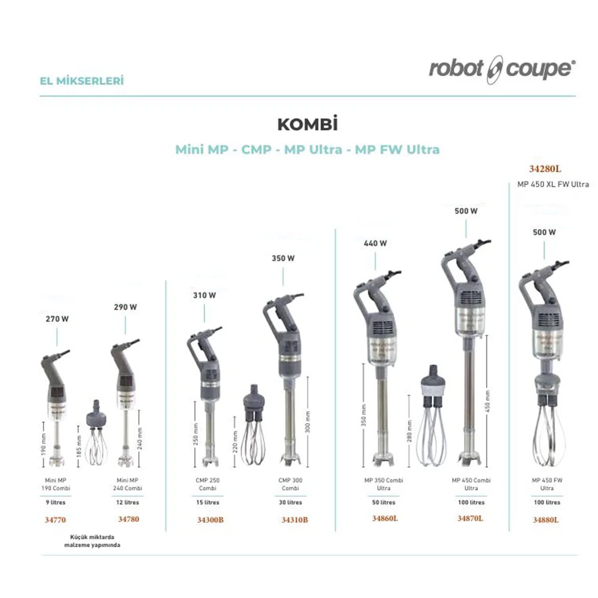 Robot Coupe MP 450 Combi Ultra El Mikseri Monofaz H 84 cm