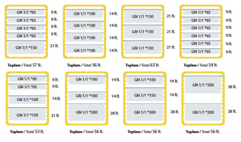 Avatherm Thermobox 601M (100155) Avatherm Thermobox 601M (100155)